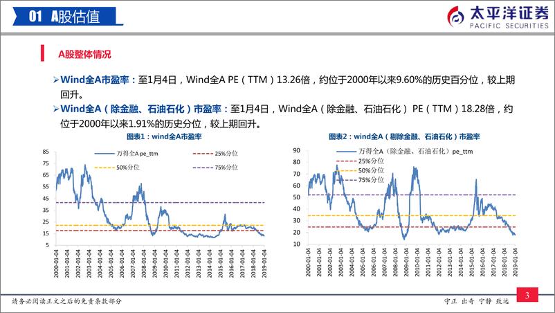 《中外股票估值追踪及对比：AH溢价指数回升至中枢-20190105-太平洋证券-24页》 - 第5页预览图