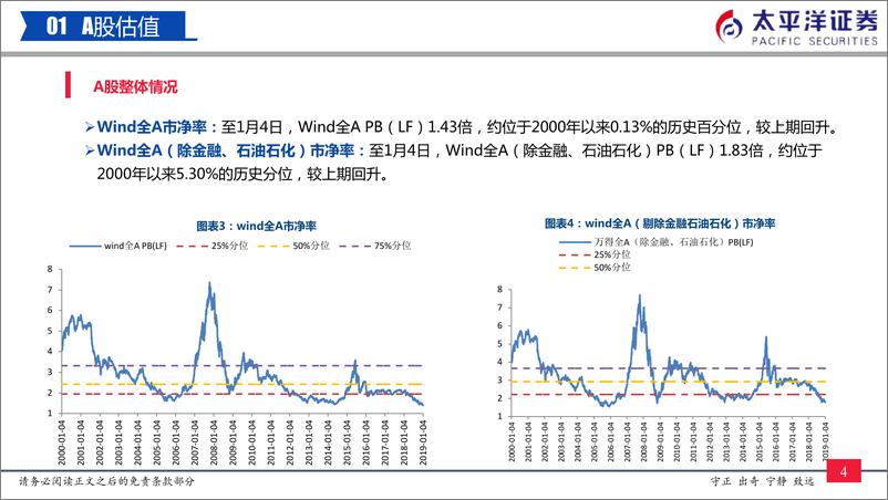 《中外股票估值追踪及对比：AH溢价指数回升至中枢-20190105-太平洋证券-24页》 - 第6页预览图