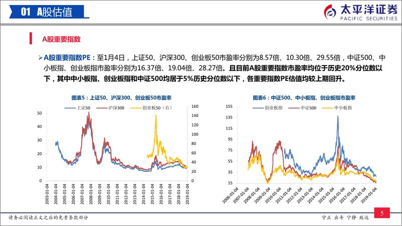 《中外股票估值追踪及对比：AH溢价指数回升至中枢-20190105-太平洋证券-24页》 - 第7页预览图