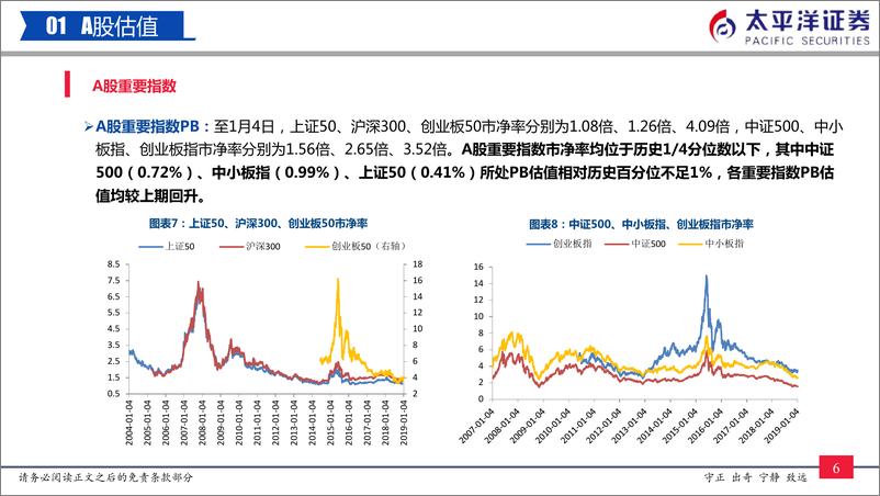 《中外股票估值追踪及对比：AH溢价指数回升至中枢-20190105-太平洋证券-24页》 - 第8页预览图