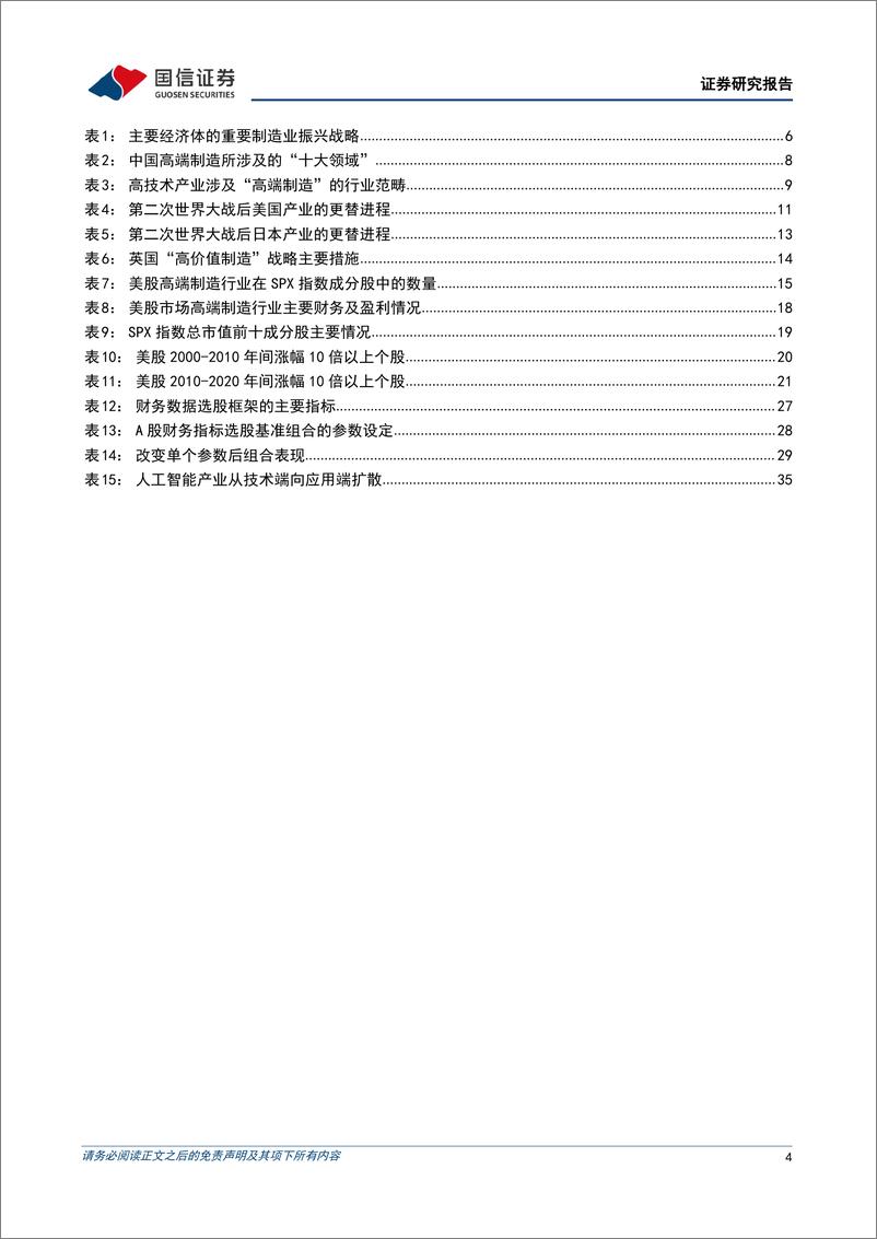 《策略深度研究：A股市场高端制造产业的投资框架-20220903-国信证券-41页》 - 第5页预览图