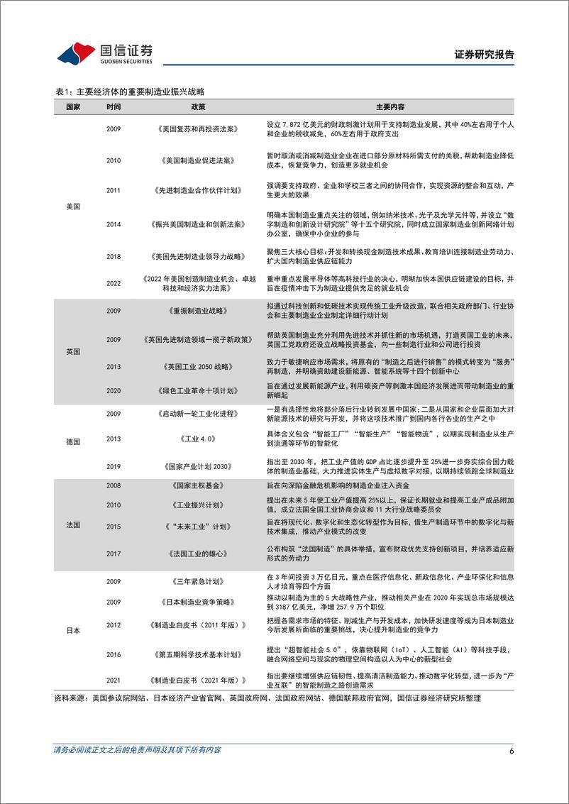 《策略深度研究：A股市场高端制造产业的投资框架-20220903-国信证券-41页》 - 第7页预览图