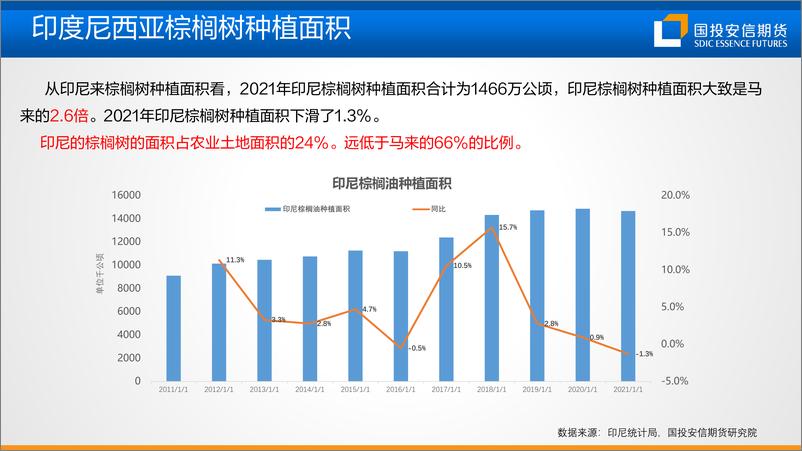 《从产地棕榈树龄及重新种植情况展望供给-20230526-国投安信期货-27页》 - 第6页预览图