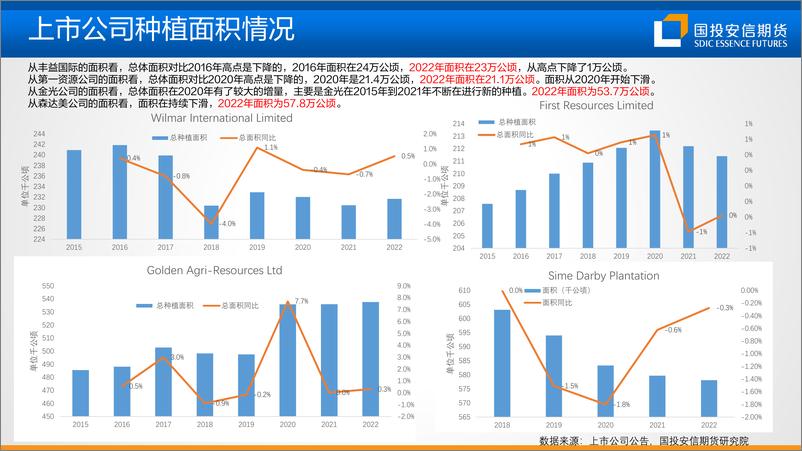 《从产地棕榈树龄及重新种植情况展望供给-20230526-国投安信期货-27页》 - 第8页预览图