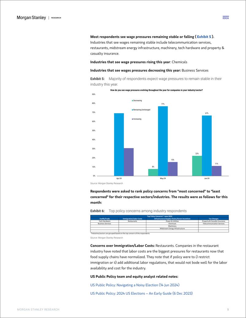 《Morgan Stanley Fixed-US Economics Business Conditions Employment Trends Expecte...-108709405》 - 第5页预览图