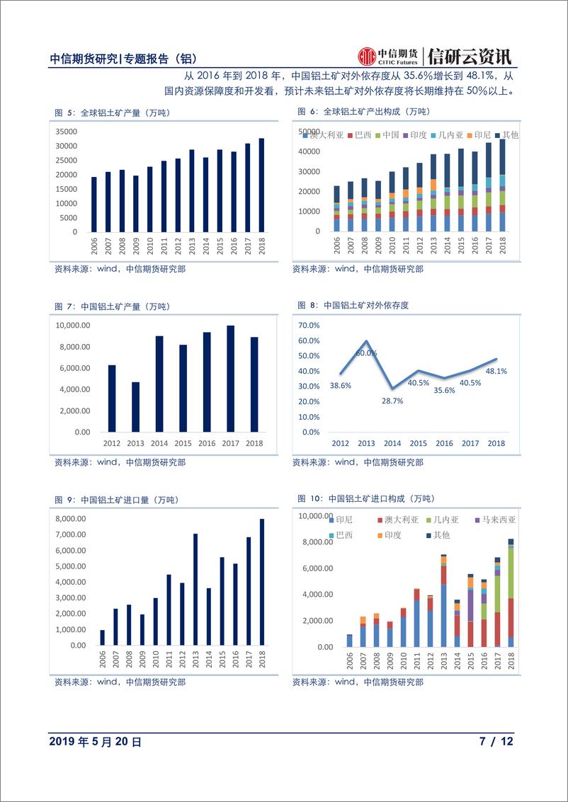 《有色金属（铝）专题报告：氧化铝期货知识储备之矿石知多少-20190524-中信期货-12页》 - 第8页预览图