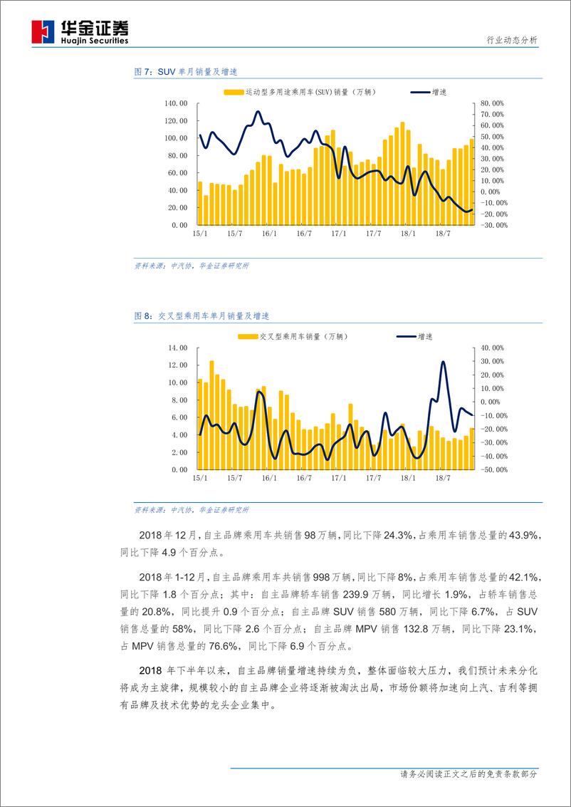 《汽车行业2018年汽车产销量分析：长夜将尽，来日可期-20190114-华金证券-13页》 - 第8页预览图