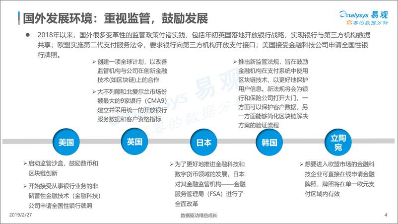 《易观-中国金融科技专题分析2019-2019.2.27-54页》 - 第5页预览图