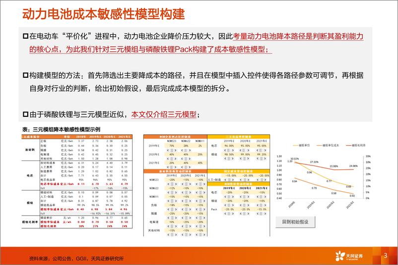 《动力电池降本路径量化分析》 - 第3页预览图