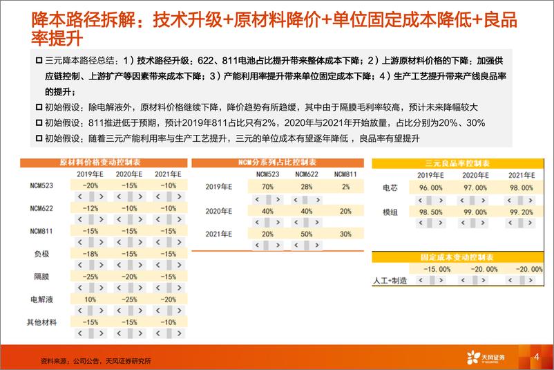 《动力电池降本路径量化分析》 - 第4页预览图