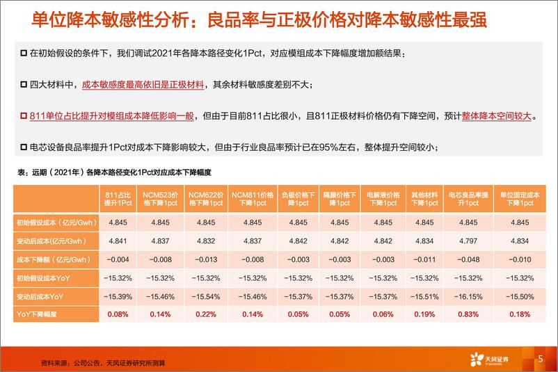 《动力电池降本路径量化分析》 - 第5页预览图