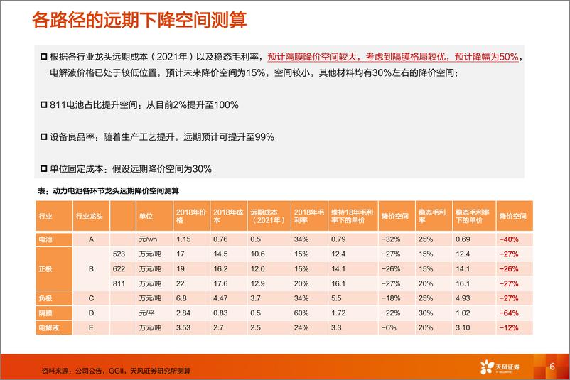 《动力电池降本路径量化分析》 - 第6页预览图