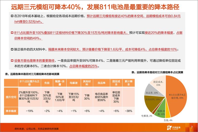 《动力电池降本路径量化分析》 - 第7页预览图