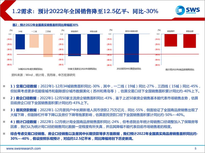 《房地产行业2023年春季投资策略：东风已至，大势必行-20230222-申万宏源-54页》 - 第6页预览图