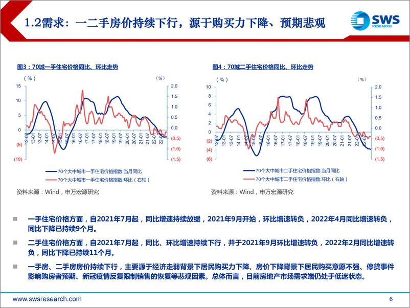 《房地产行业2023年春季投资策略：东风已至，大势必行-20230222-申万宏源-54页》 - 第7页预览图