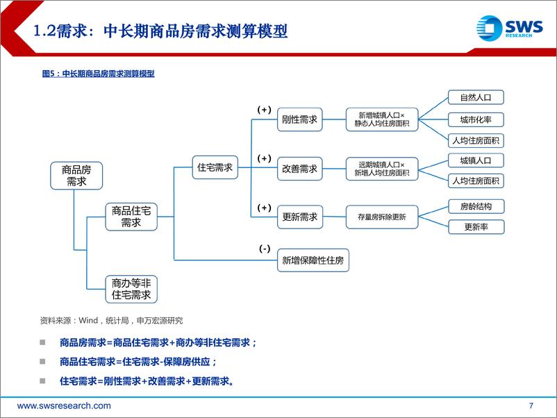 《房地产行业2023年春季投资策略：东风已至，大势必行-20230222-申万宏源-54页》 - 第8页预览图