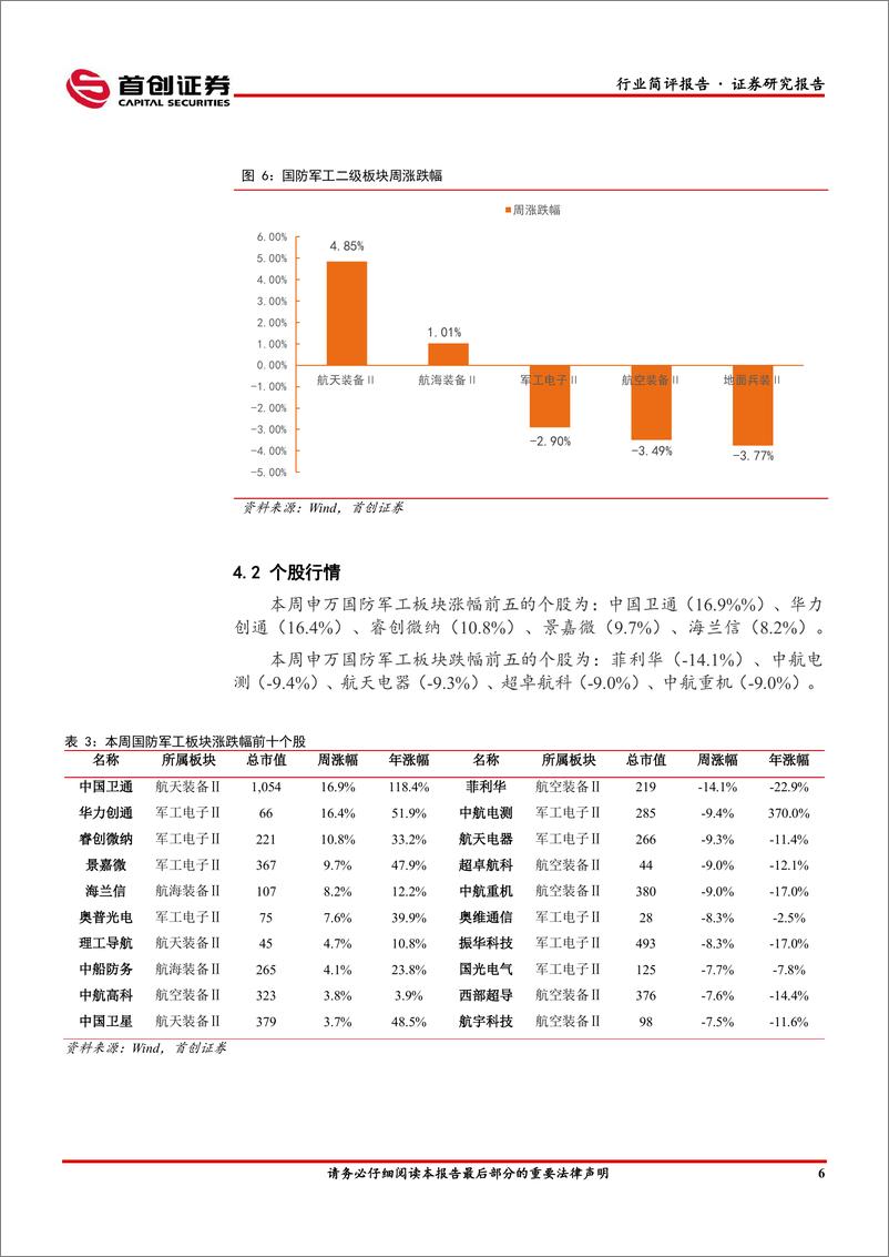 《国防军工行业简评报告：海格通信募集资金部分用于“北斗+5G”产业化项目，军民共振推动北斗产业链快速成长-20230319-首创证券-23页》 - 第8页预览图