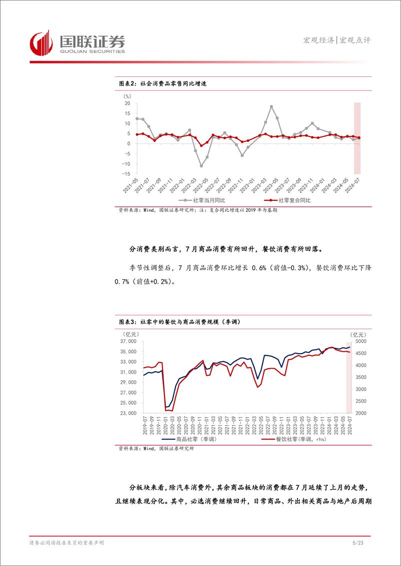 《7月经济数据点评：静待柳暗花明-240816-国联证券-24页》 - 第6页预览图