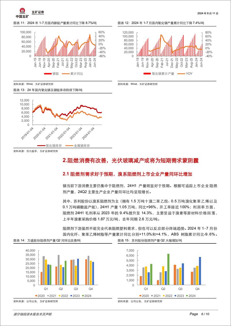 《锑行业点评：深度分析极地黄金数据，锑价是否迎阶段性拐点？-240911-五矿证券-10页》 - 第6页预览图