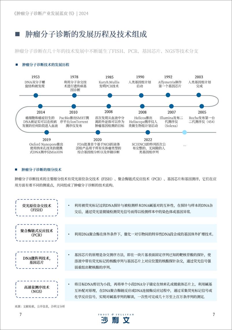 《2024肿瘤分子诊断产业发展蓝皮书-81页》 - 第7页预览图