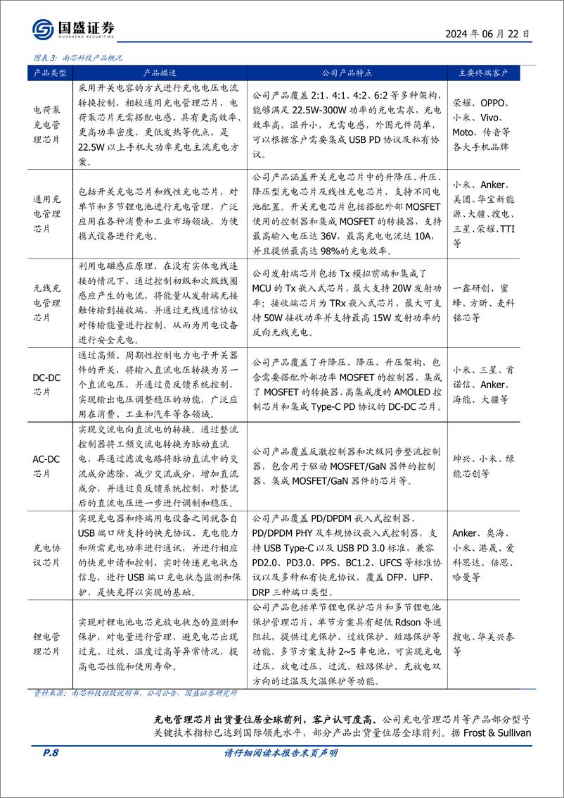 《国盛证券-南芯科技-688484-全球快充芯片领先企业，产品与应用场景持续拓展》 - 第8页预览图