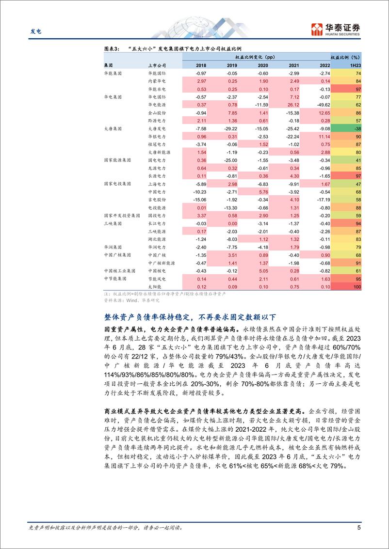 《发电行业专题研究：央企电力上市公司角度看市值管理》 - 第5页预览图