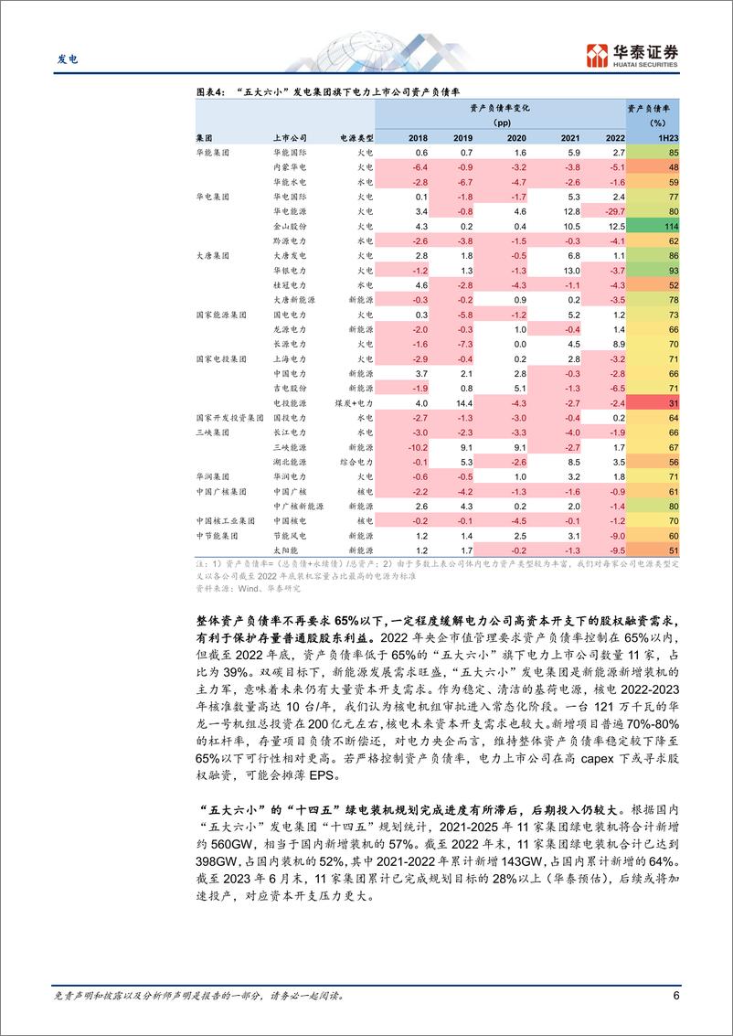 《发电行业专题研究：央企电力上市公司角度看市值管理》 - 第6页预览图