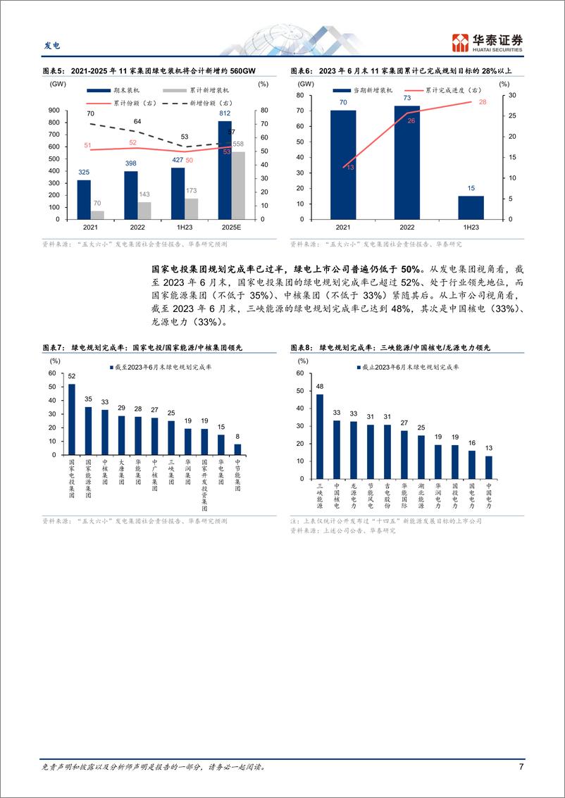 《发电行业专题研究：央企电力上市公司角度看市值管理》 - 第7页预览图