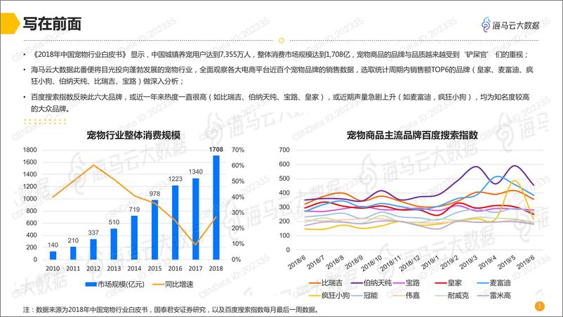 《2019宠物品牌电商销售分析报告》 - 第2页预览图