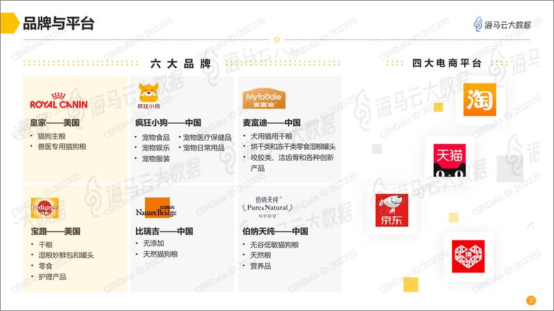 《2019宠物品牌电商销售分析报告》 - 第3页预览图