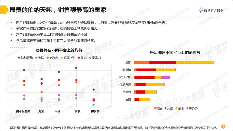 《2019宠物品牌电商销售分析报告》 - 第7页预览图