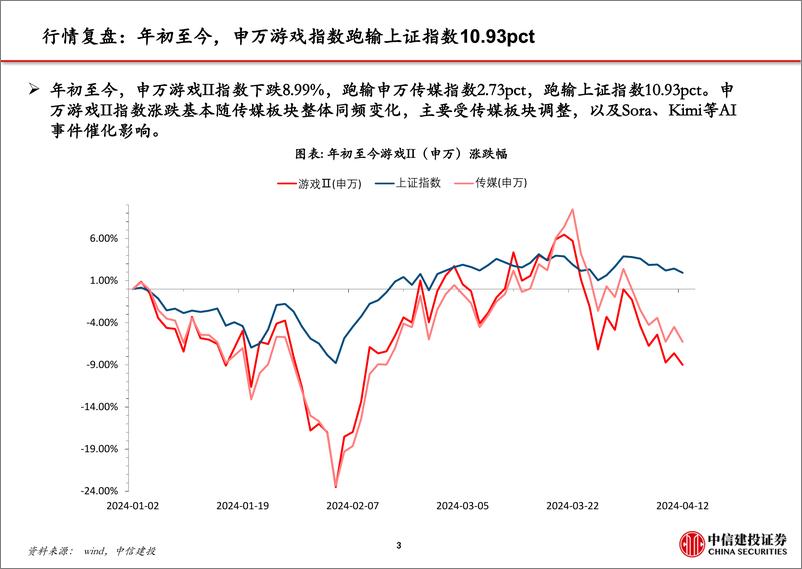 《游戏行业：供给提升%2b新品开启，看好景气回暖-240415-中信建投-33页》 - 第4页预览图