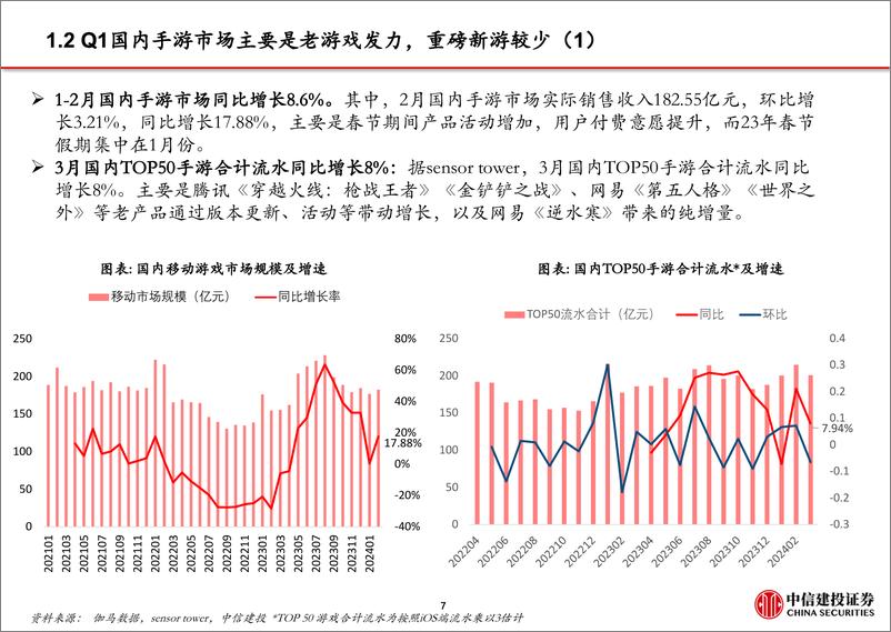 《游戏行业：供给提升%2b新品开启，看好景气回暖-240415-中信建投-33页》 - 第8页预览图