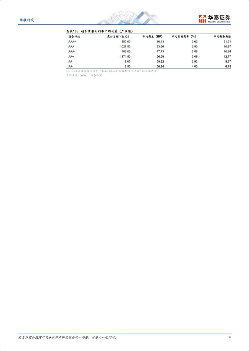 《固收动态点评：关注资产荒下的信用超长债机会-240617-华泰证券-10页》 - 第4页预览图