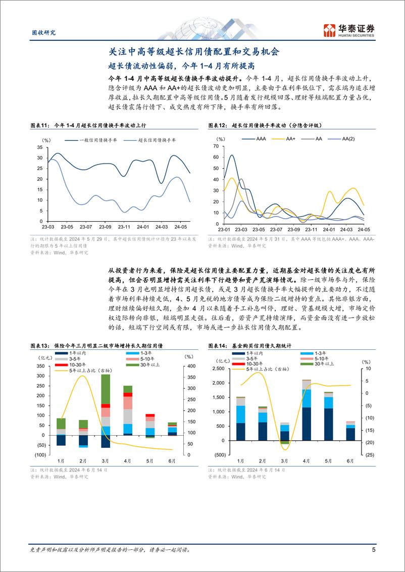 《固收动态点评：关注资产荒下的信用超长债机会-240617-华泰证券-10页》 - 第5页预览图