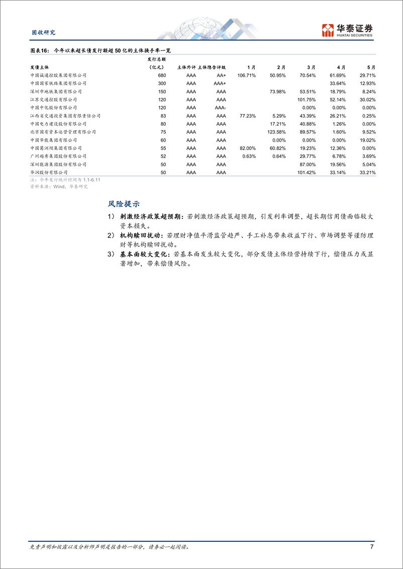 《固收动态点评：关注资产荒下的信用超长债机会-240617-华泰证券-10页》 - 第7页预览图