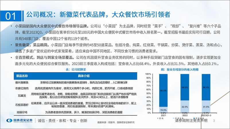 《食品行业一文读懂小菜园招股书：性价比徽菜代表，强供应链与强运营》 - 第3页预览图