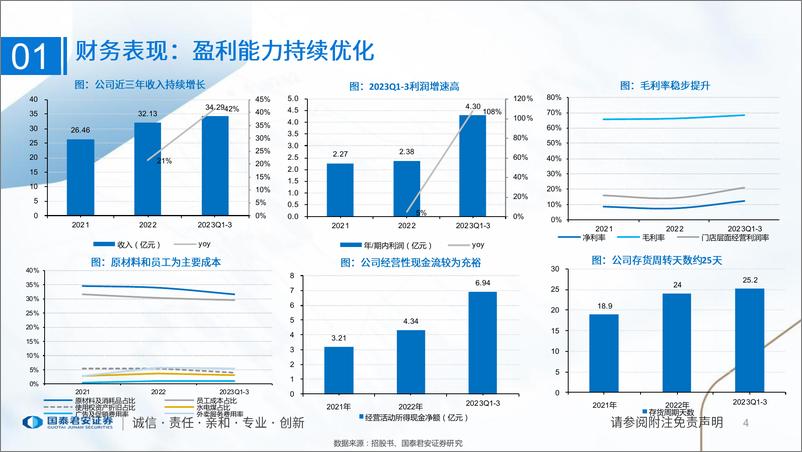 《食品行业一文读懂小菜园招股书：性价比徽菜代表，强供应链与强运营》 - 第4页预览图