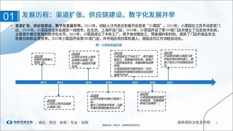 《食品行业一文读懂小菜园招股书：性价比徽菜代表，强供应链与强运营》 - 第5页预览图