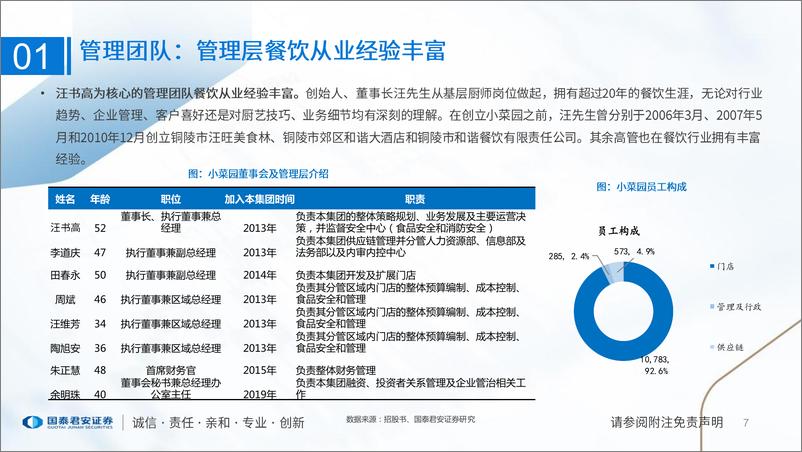 《食品行业一文读懂小菜园招股书：性价比徽菜代表，强供应链与强运营》 - 第7页预览图