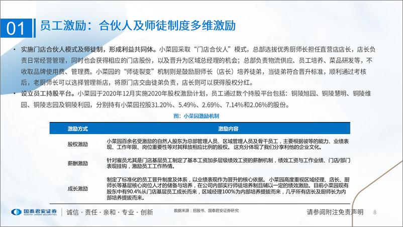 《食品行业一文读懂小菜园招股书：性价比徽菜代表，强供应链与强运营》 - 第8页预览图