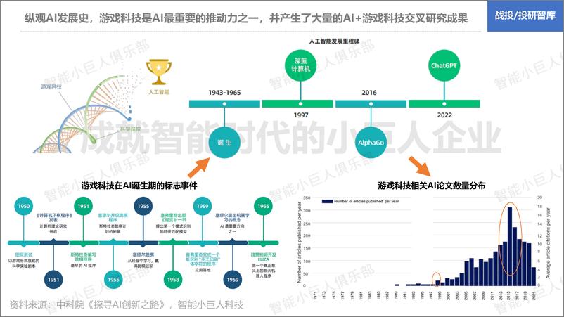 《生成式AI如何颠覆游戏体验》 - 第4页预览图