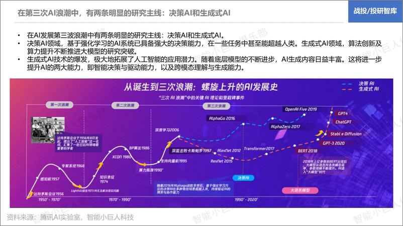 《生成式AI如何颠覆游戏体验》 - 第5页预览图