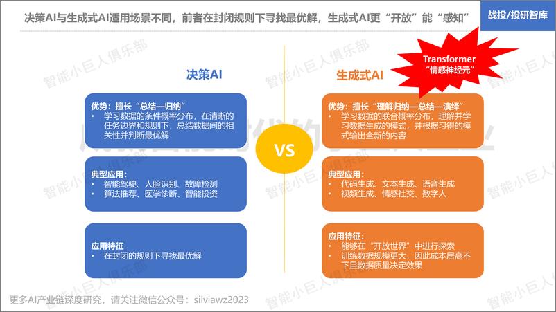 《生成式AI如何颠覆游戏体验》 - 第6页预览图