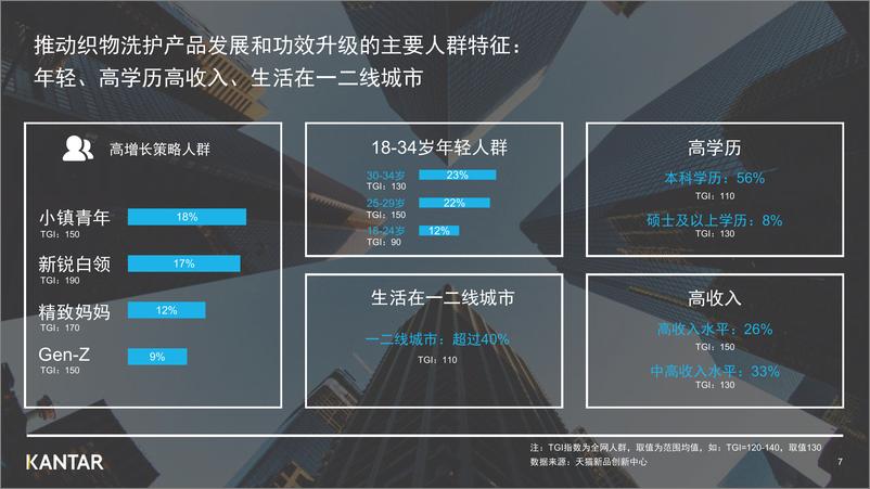 《17.凯度天猫新品创新中心-2021年织物洗护行业最新趋势报告-32页》 - 第7页预览图