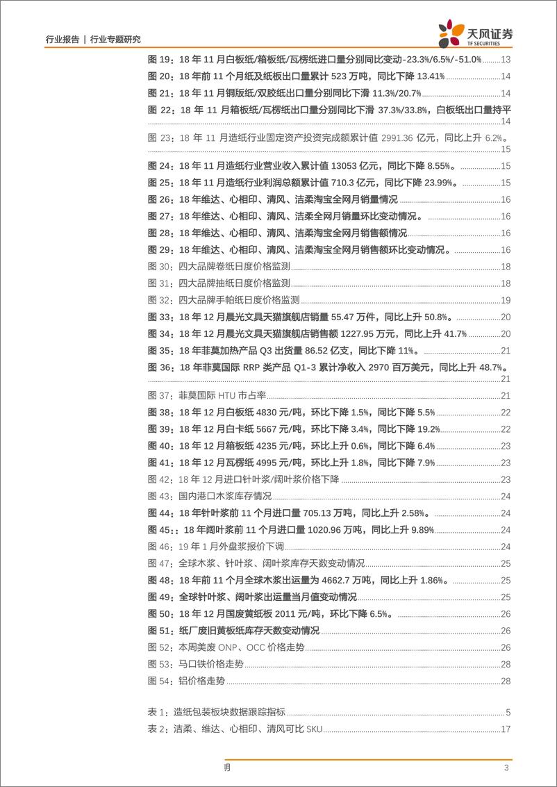 《轻工制造行业包装&造纸数据报告201901期：成品纸库存及开工率下降，纸价浆价继续回落-20190122-天风证券-29页》 - 第4页预览图