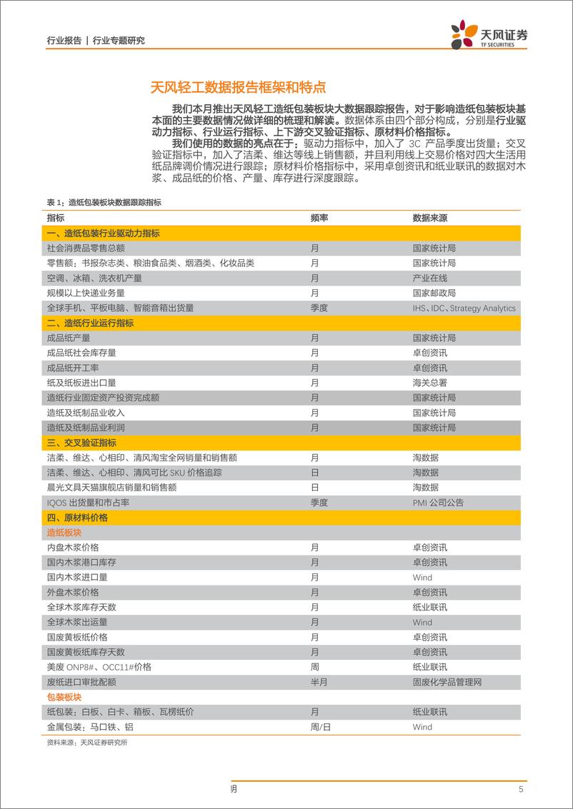 《轻工制造行业包装&造纸数据报告201901期：成品纸库存及开工率下降，纸价浆价继续回落-20190122-天风证券-29页》 - 第6页预览图