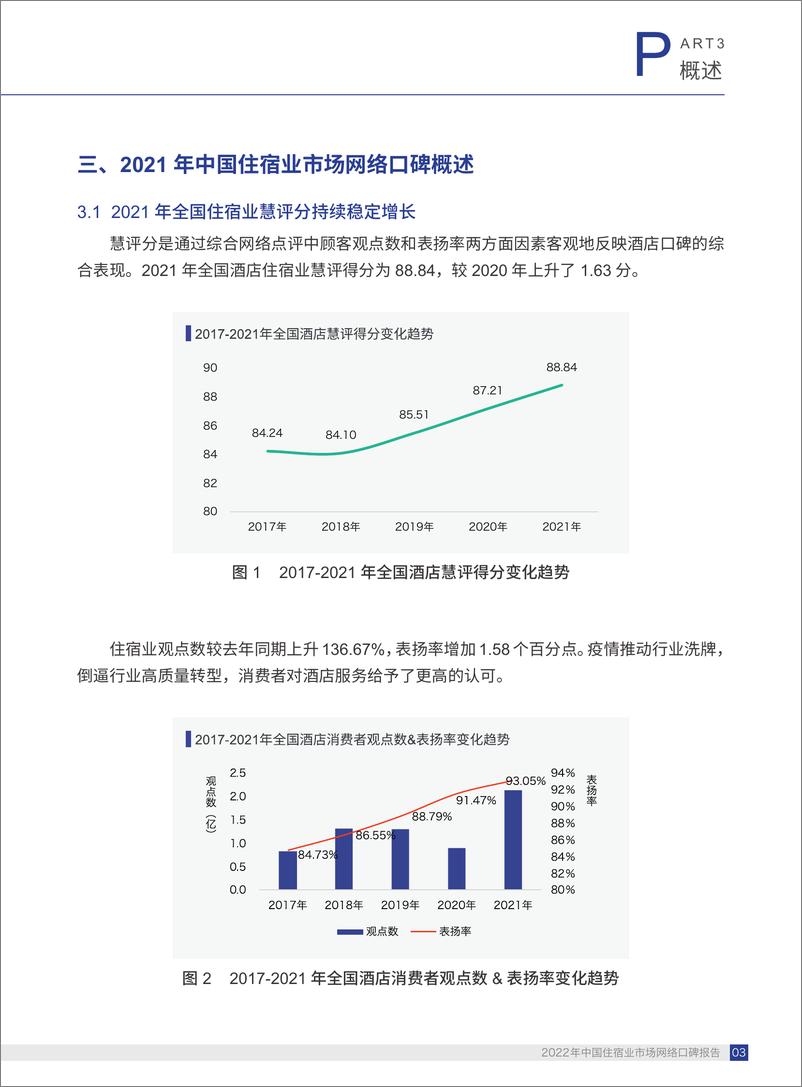 《2022年度住宿业市场网络口碑报告-43页》 - 第8页预览图