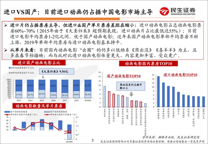 影视行业动画电影专题报告：从《哪吒》火爆上映看中国动画电影市场-20190729-民生证券-16页 - 第7页预览图