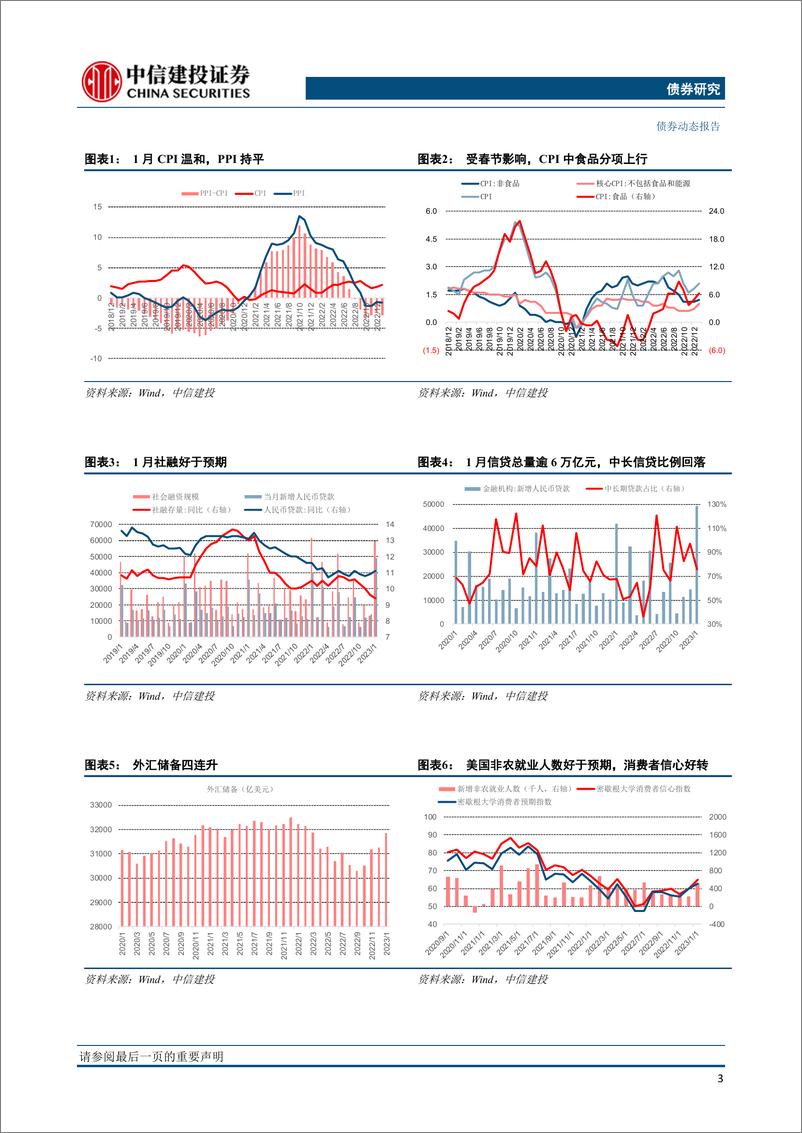 《流动性与利率策略：资金利差收敛与社融数据反映了什么？-20230212-中信建投-15页》 - 第5页预览图